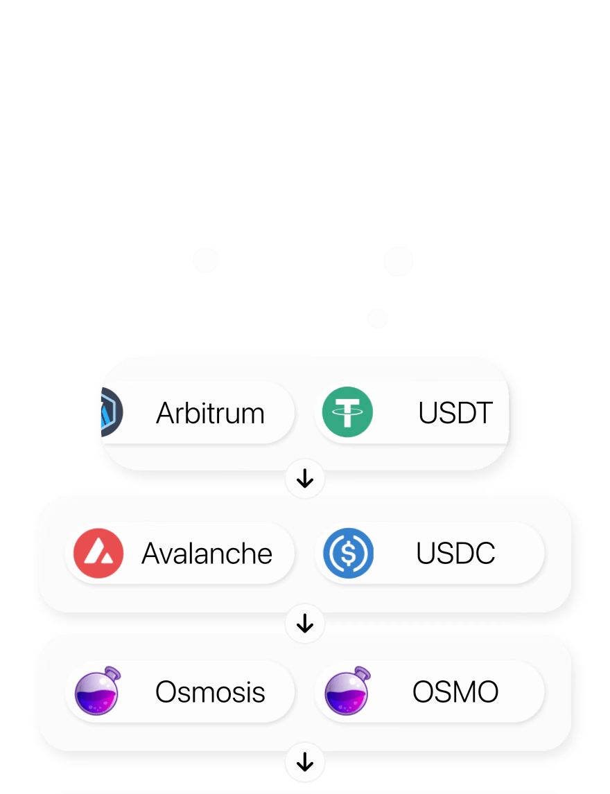 Squid | Swap any token across 100+ chains